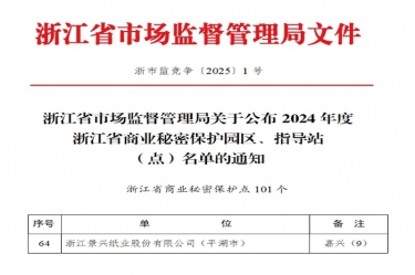 304永利集团入选省级商业秘密保护点